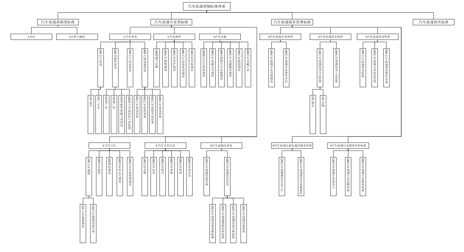 標(biāo)準(zhǔn)體系圖2018.3.1.png