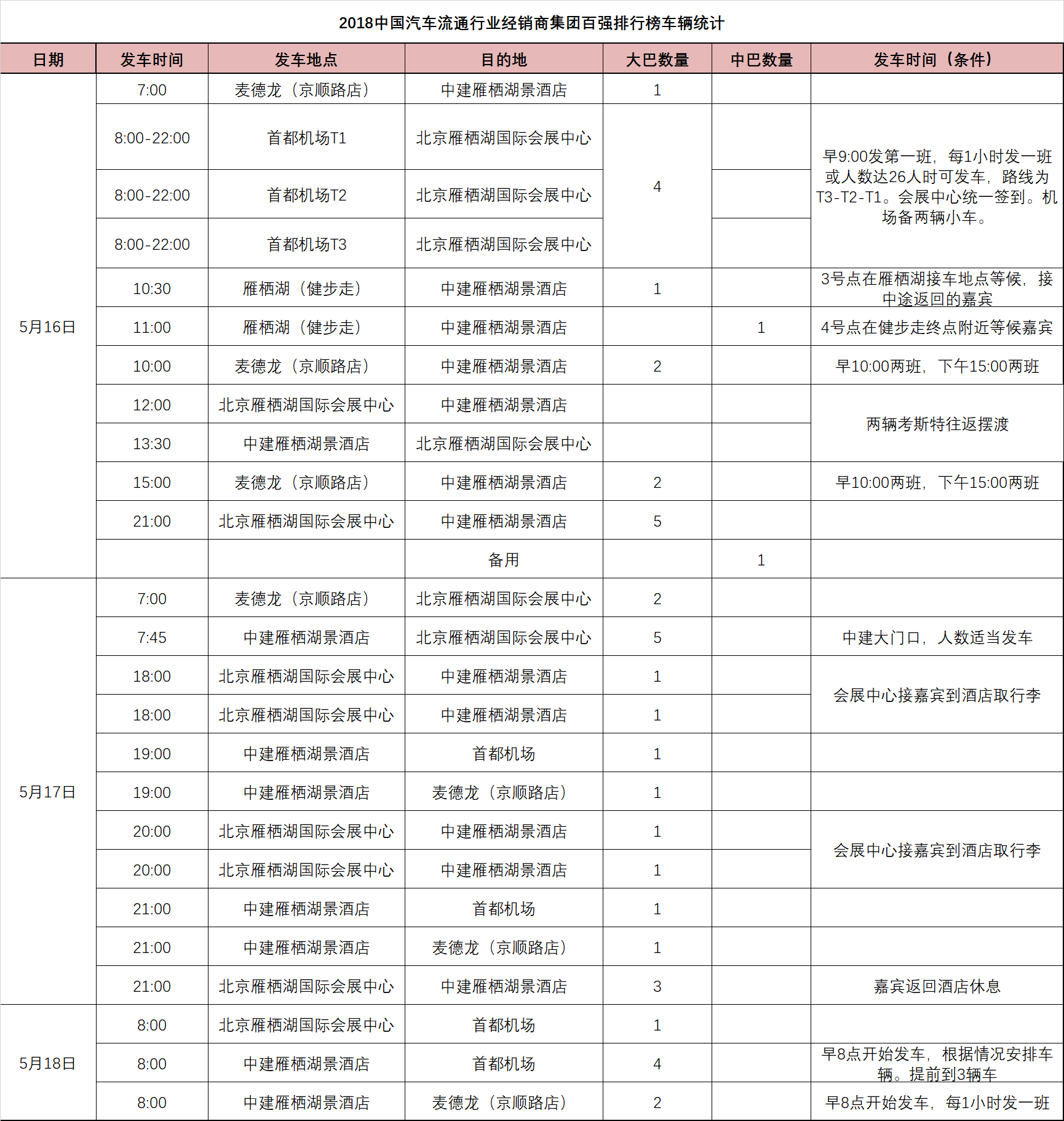 車輛接送信息.png