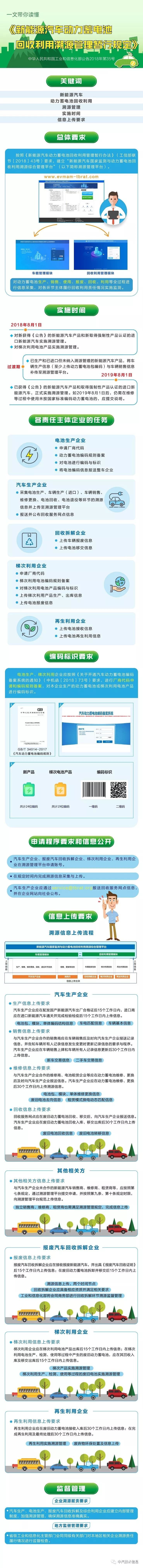 一文讀懂工信部《新能源汽車動(dòng)力蓄電池回收利用溯源管理暫行規(guī)定》.jpeg