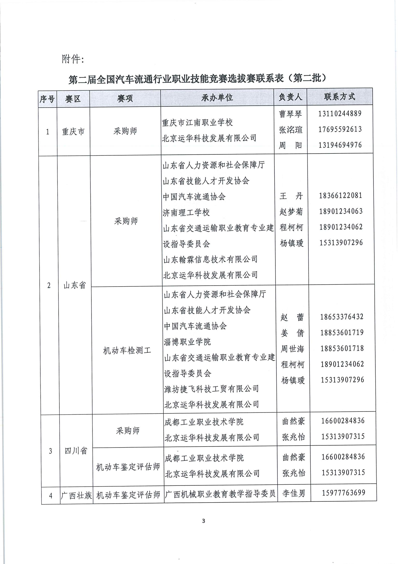 國賽第二批選拔賽報(bào)名通知(1)_02.jpg