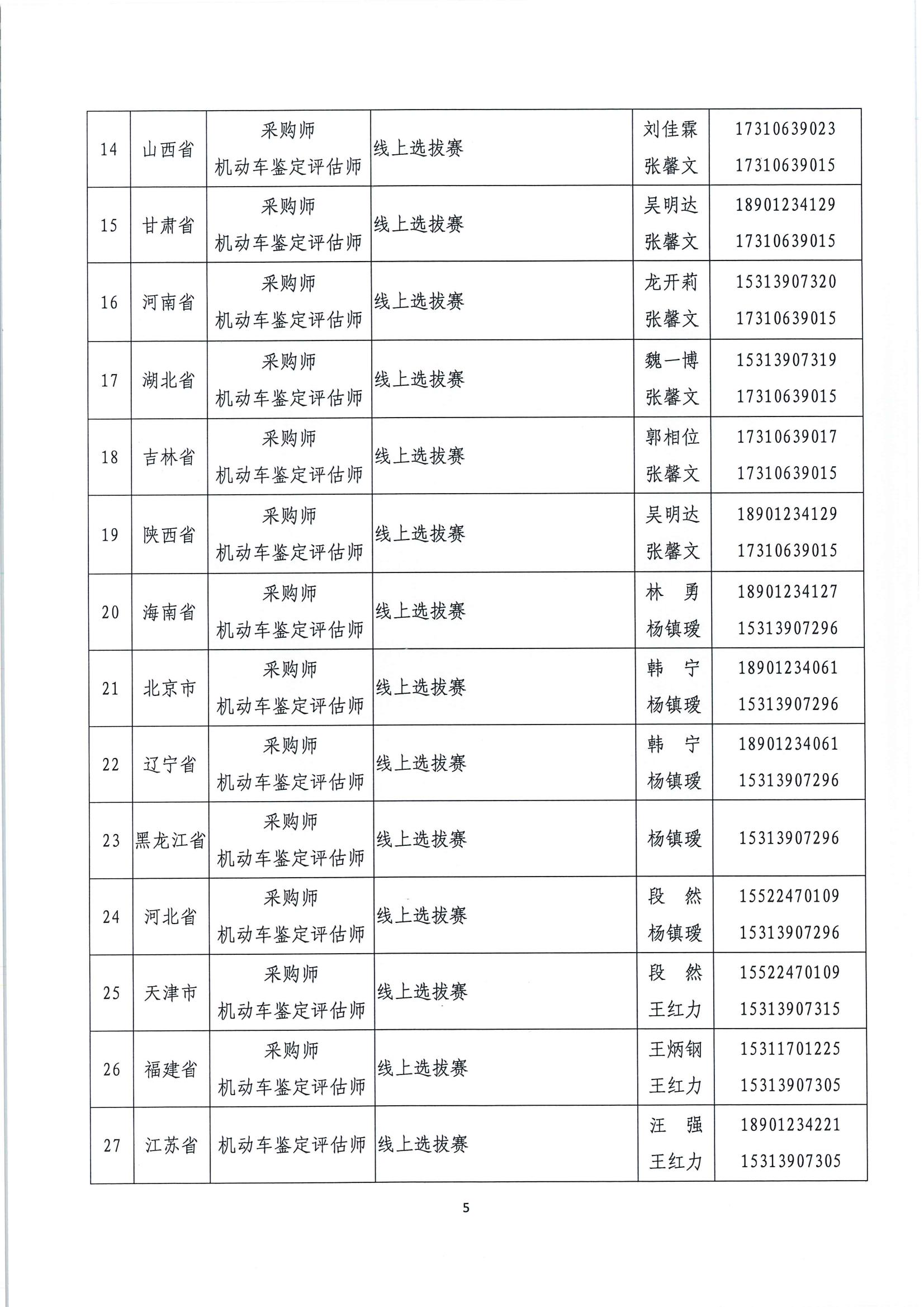 國賽第二批選拔賽報(bào)名通知(1)_04.jpg