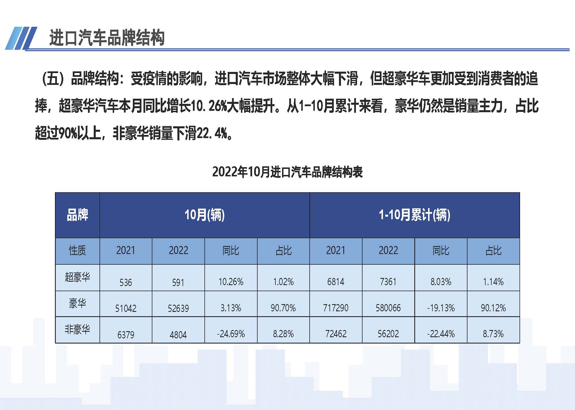 7、中國(guó)進(jìn)口汽車市場(chǎng)情況（2022年10月）1123_頁(yè)面_06.jpg