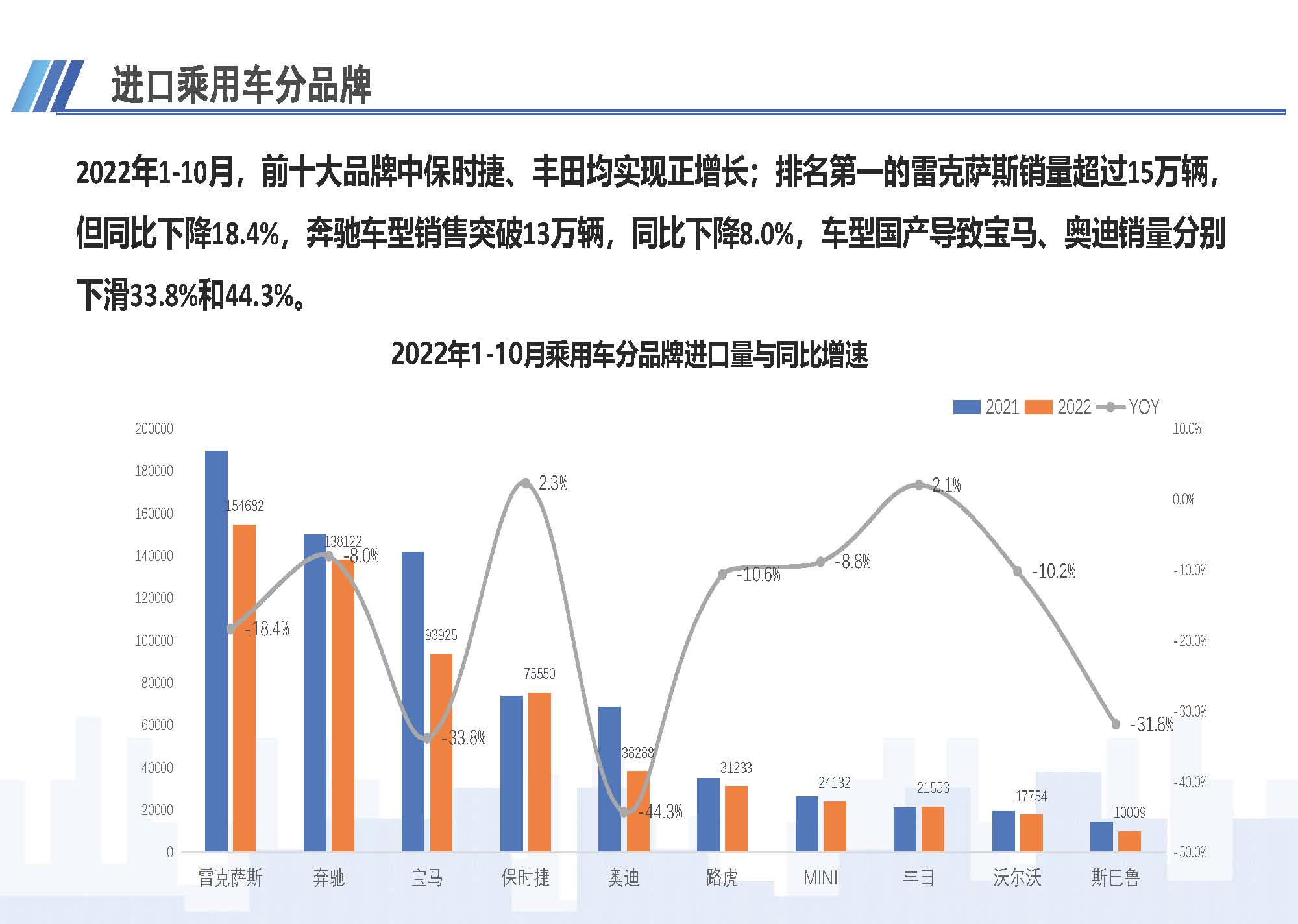 7、中國(guó)進(jìn)口汽車市場(chǎng)情況（2022年10月）1123_頁(yè)面_07.jpg