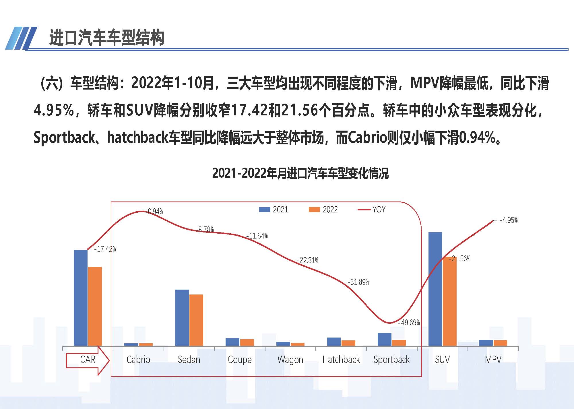 7、中國(guó)進(jìn)口汽車市場(chǎng)情況（2022年10月）1123_頁(yè)面_08.jpg