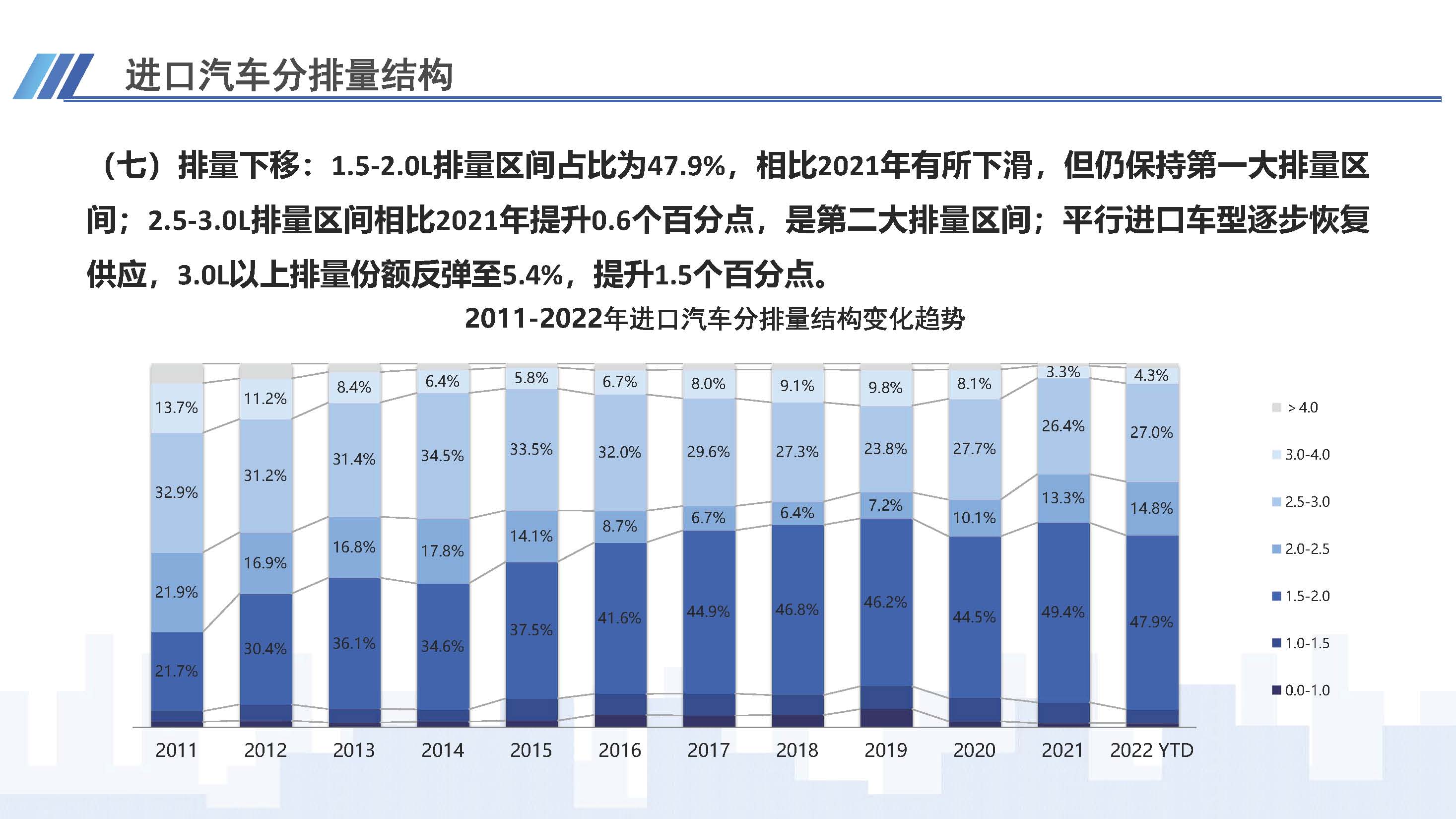 7、中國(guó)進(jìn)口汽車市場(chǎng)情況（2022年10月）1123_頁(yè)面_09.jpg