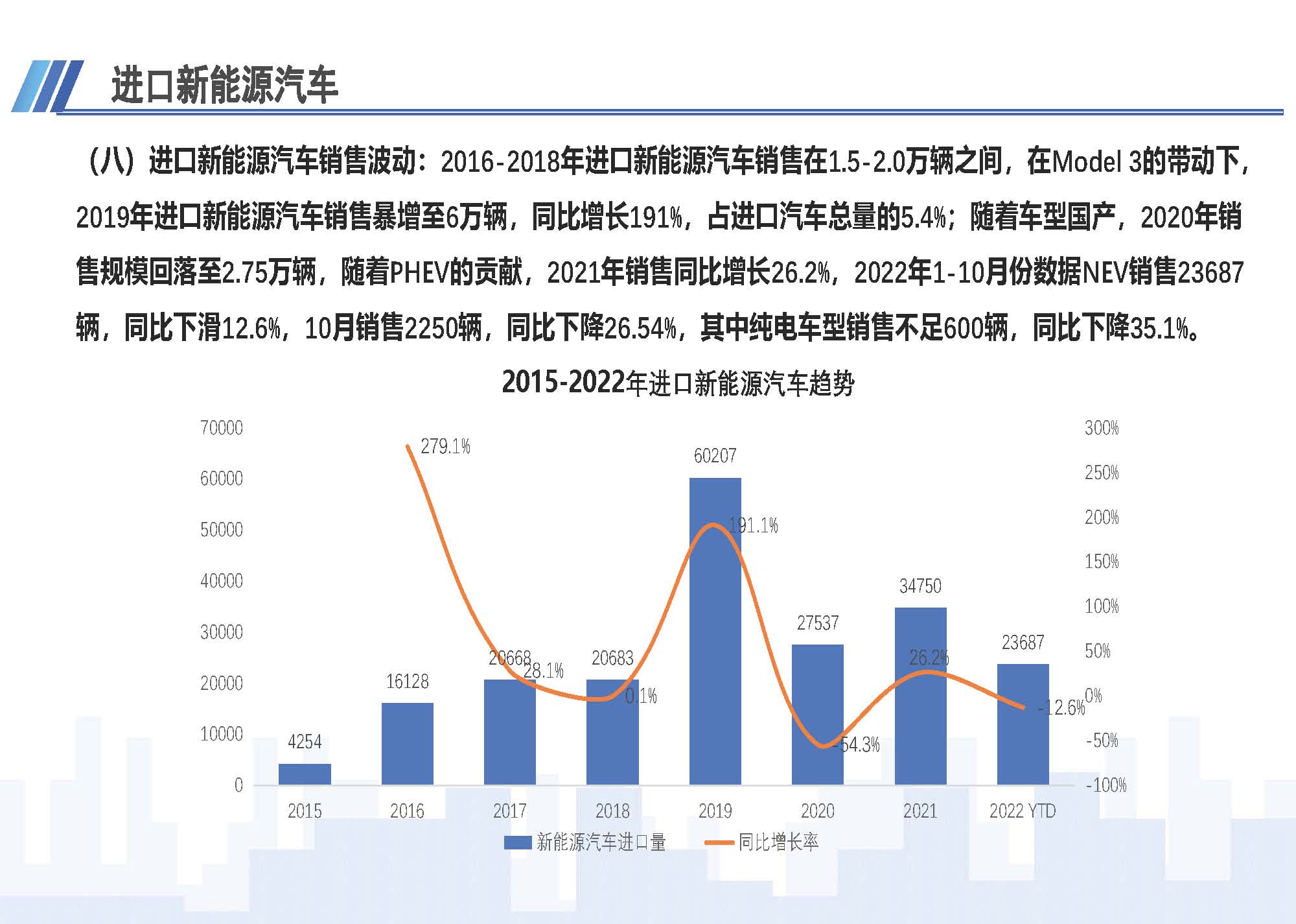 7、中國(guó)進(jìn)口汽車市場(chǎng)情況（2022年10月）1123_頁(yè)面_10.jpg