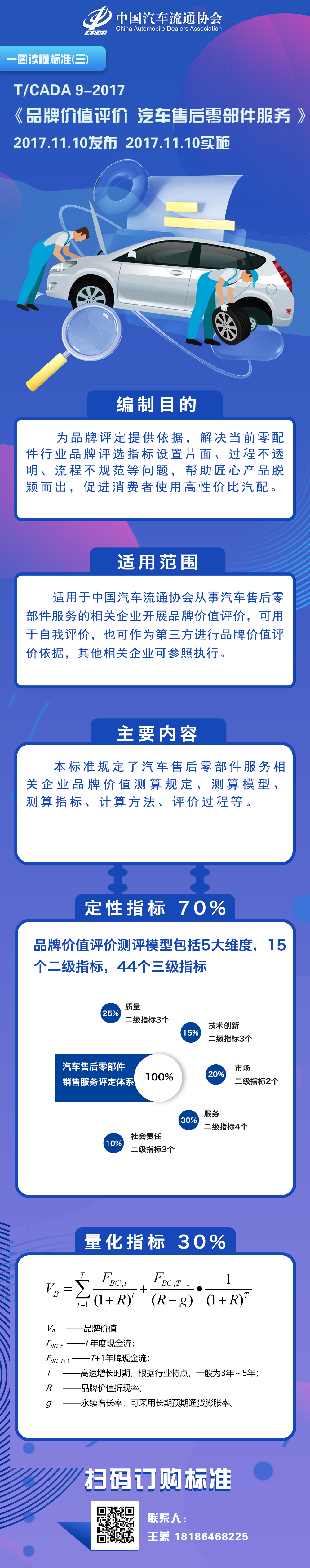 一圖讀懂標(biāo)準(zhǔn)（三）TCADA 9-2017 品牌價(jià)值評(píng)價(jià)  汽車售后零部件服務(wù).jpg