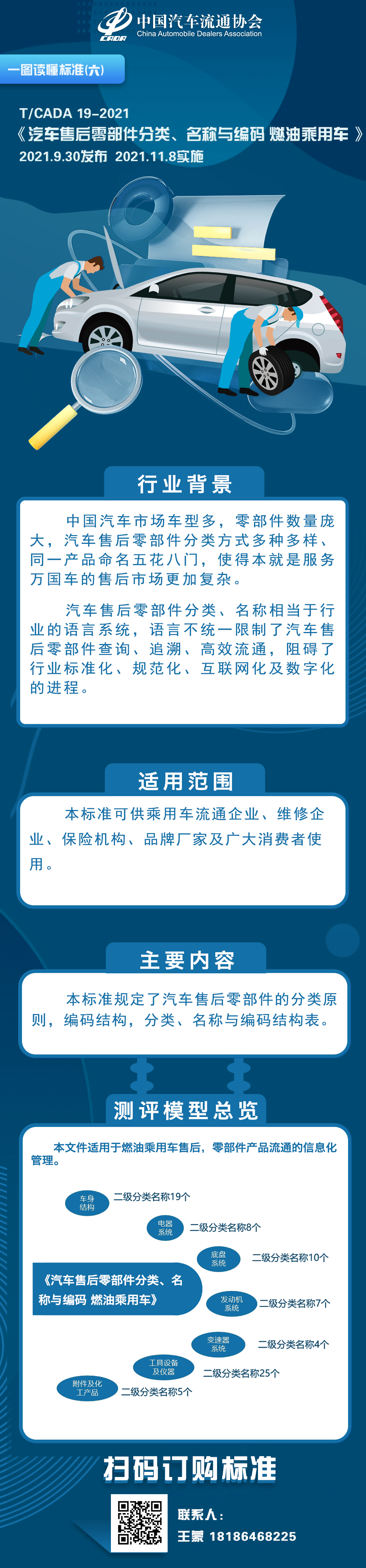 一圖讀懂標(biāo)準(zhǔn)（六）TCADA 19-2021 汽車售后零部件分類、名稱與編碼 燃油乘用車.jpg