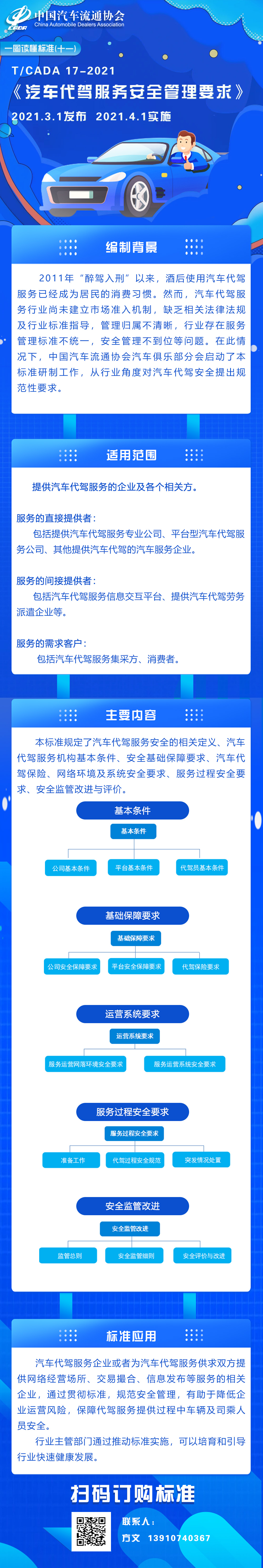 一圖讀懂標(biāo)準(zhǔn)（十一）TCADA 17-2021 汽車代駕服務(wù)安全管理要求.jpg