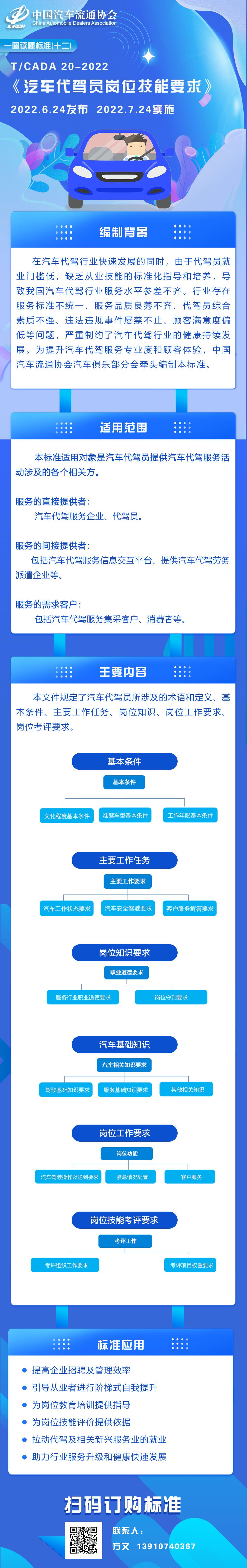 一圖讀懂標(biāo)準(zhǔn)（十二）TCADA 20-2022 汽車(chē)代駕員崗位技能要求.jpg