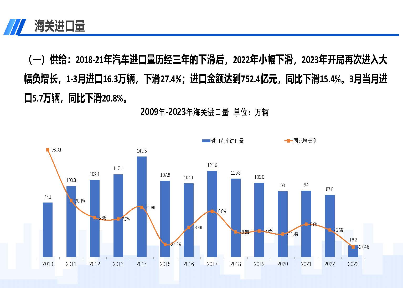 中國進(jìn)口汽車市場情況（2023年3月）_頁面_02.jpg