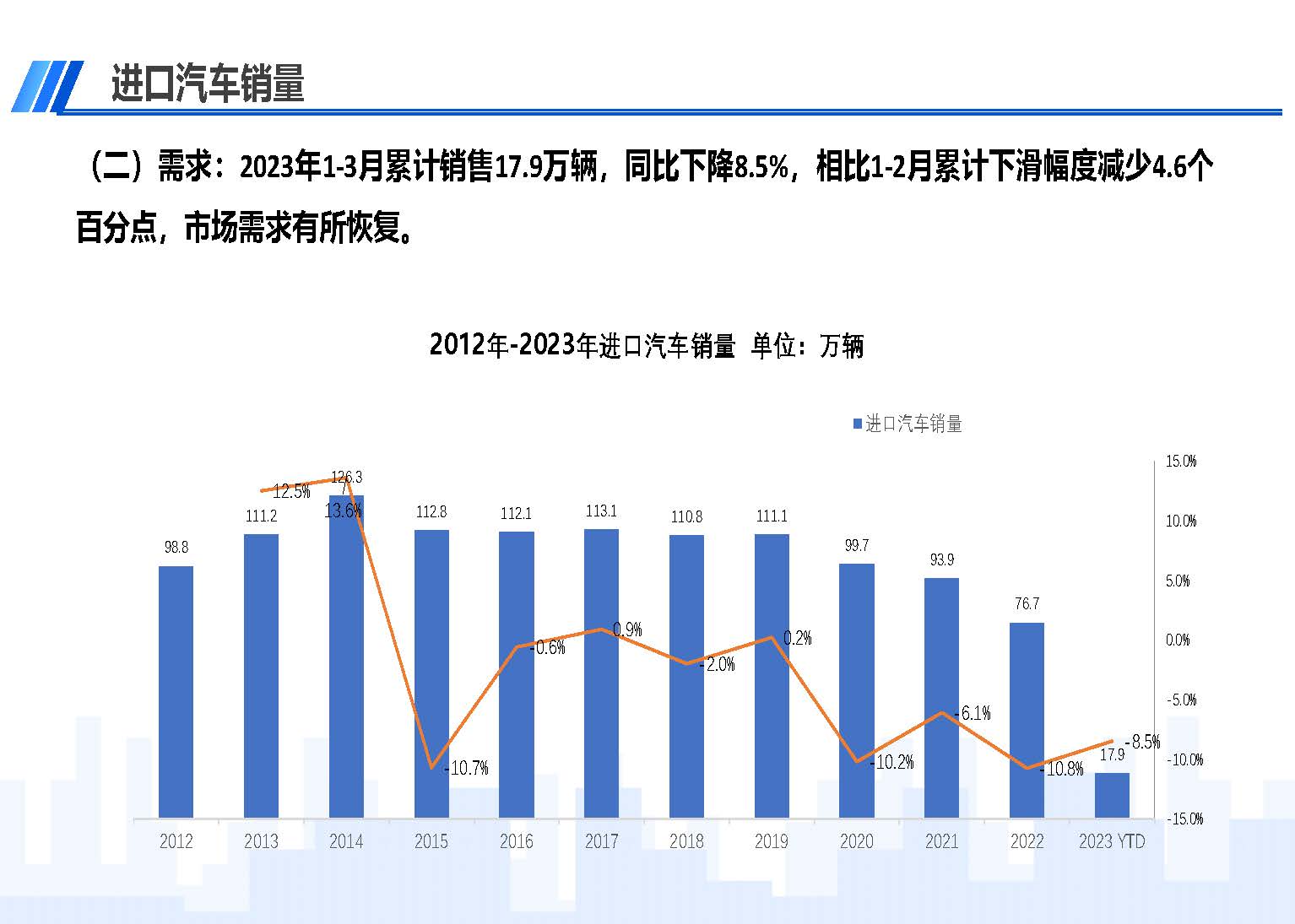 中國進(jìn)口汽車市場情況（2023年3月）_頁面_03.jpg