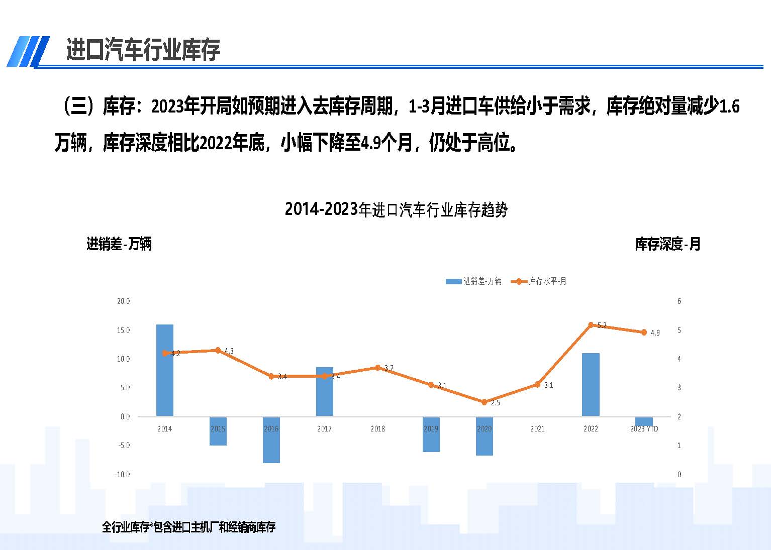 中國進(jìn)口汽車市場情況（2023年3月）_頁面_04.jpg