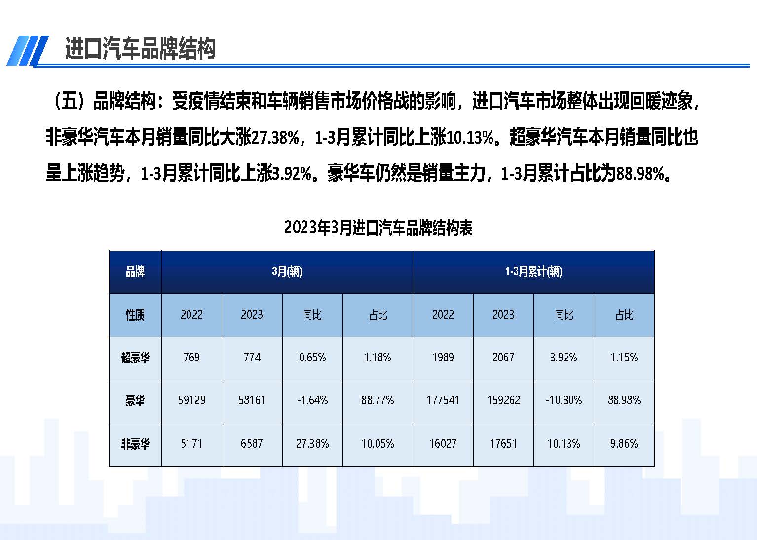 中國進(jìn)口汽車市場情況（2023年3月）_頁面_06.jpg