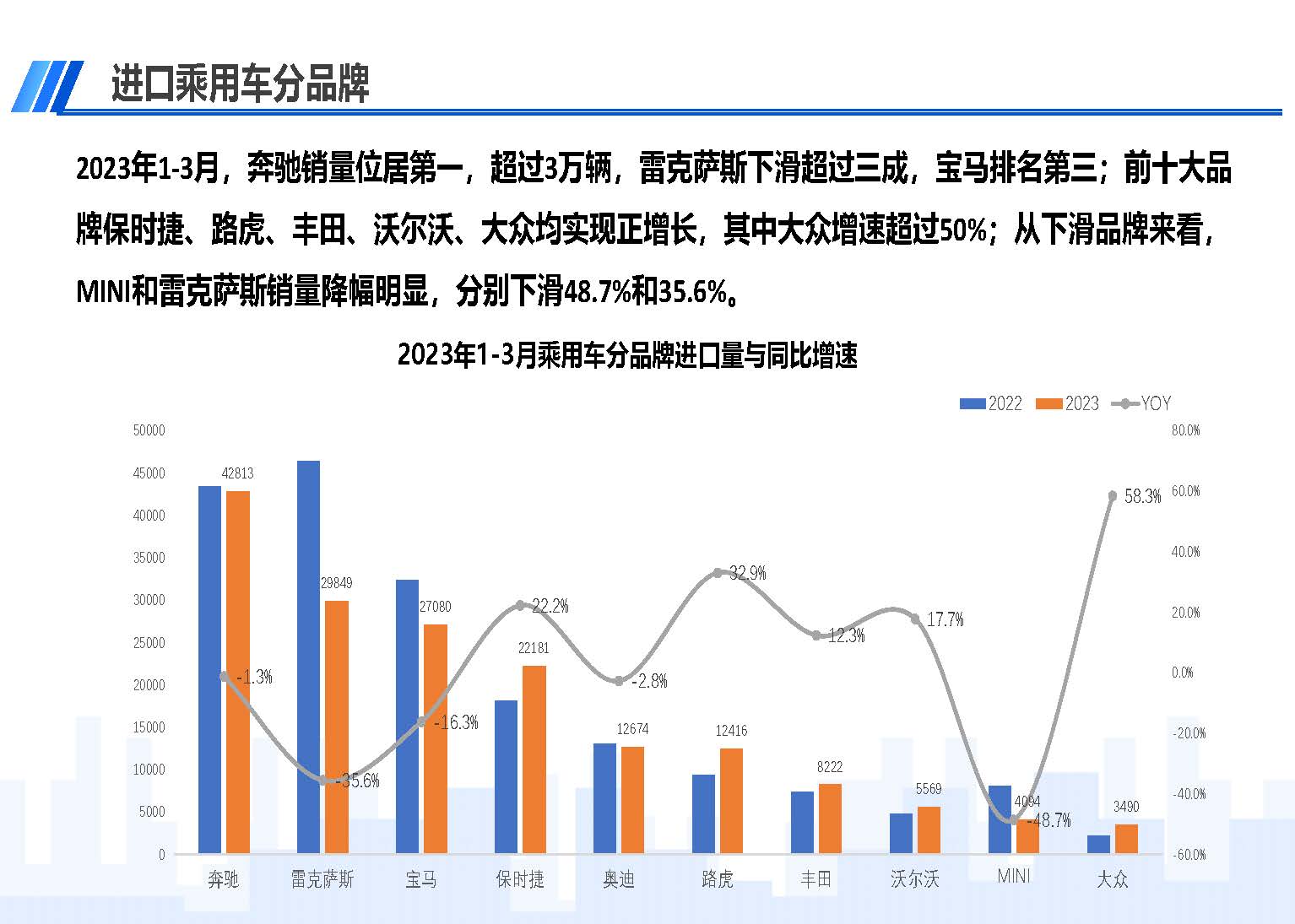 中國進(jìn)口汽車市場情況（2023年3月）_頁面_07.jpg