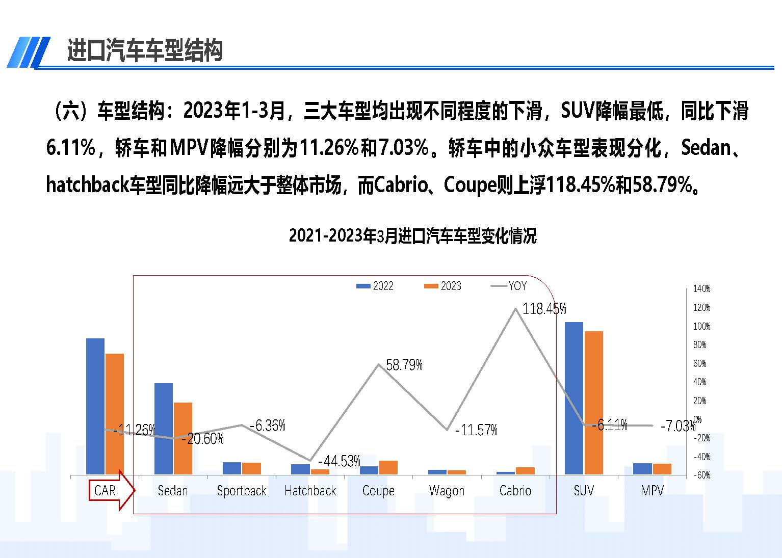 中國進(jìn)口汽車市場情況（2023年3月）_頁面_08.jpg