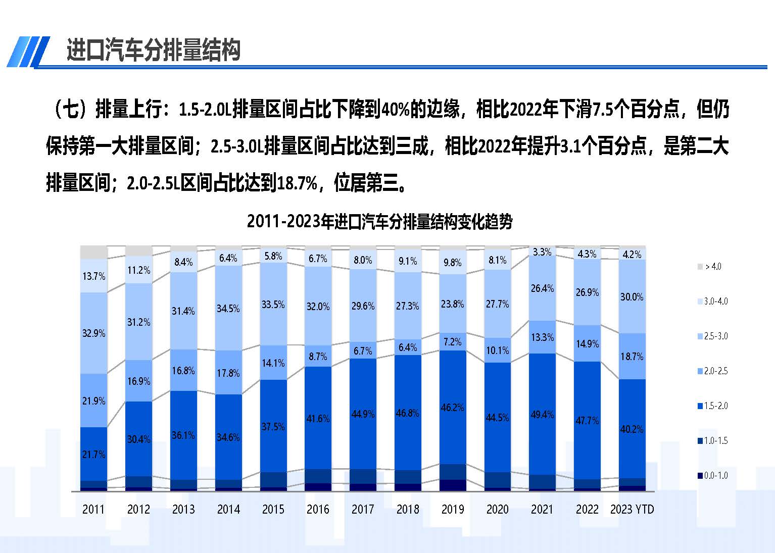 中國進(jìn)口汽車市場情況（2023年3月）_頁面_09.jpg