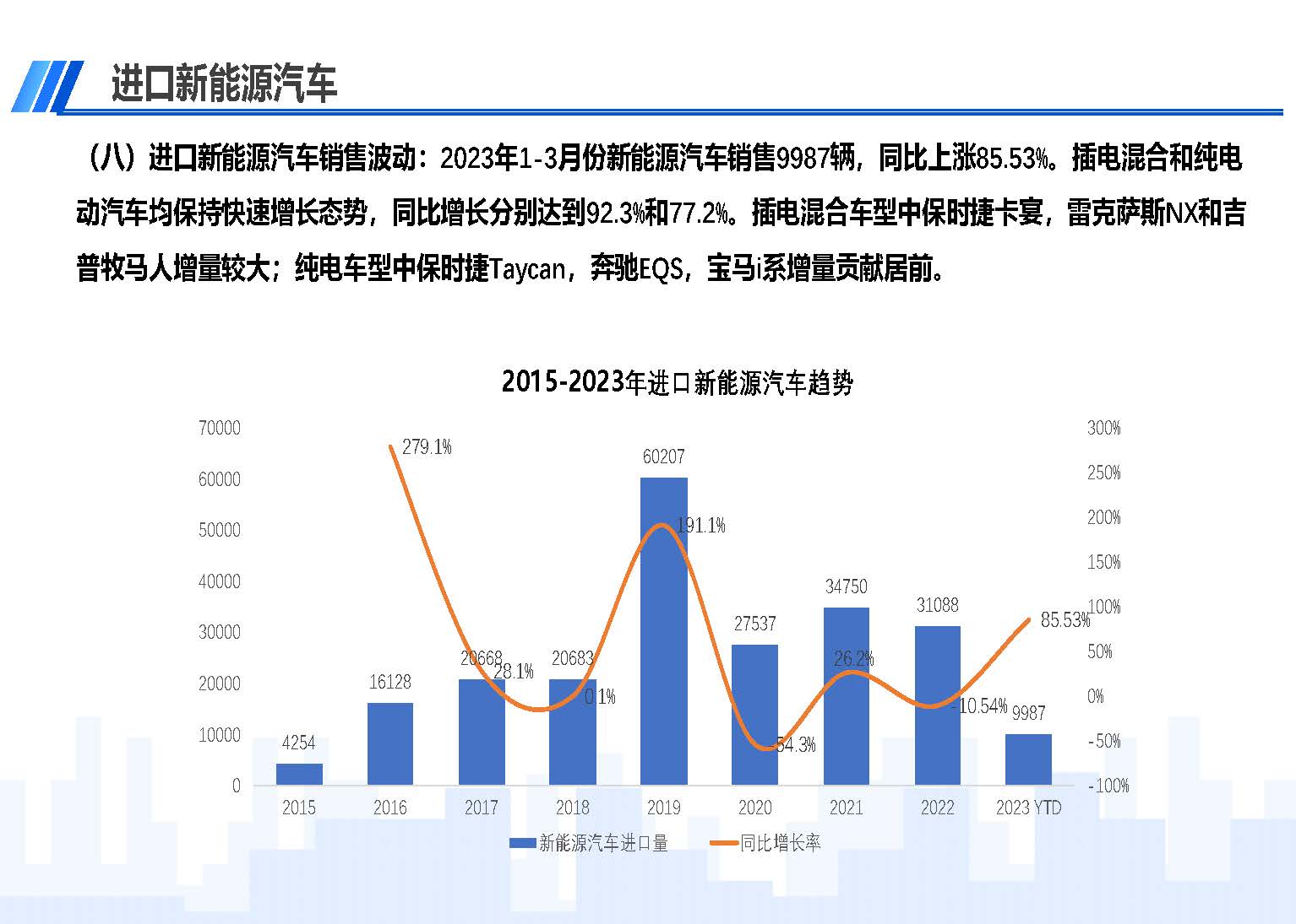 中國進(jìn)口汽車市場情況（2023年3月）_頁面_10.jpg