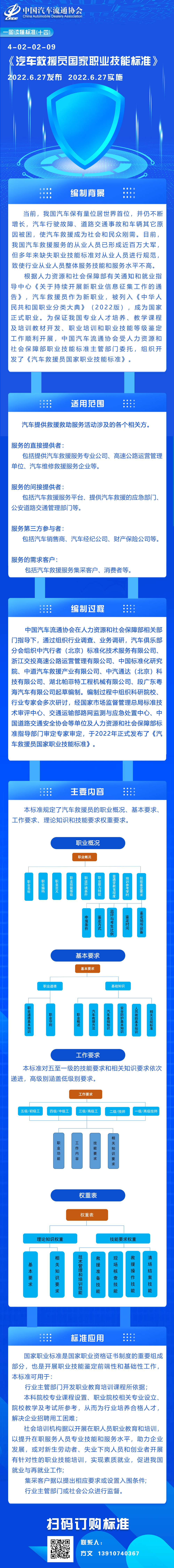 一圖讀懂標(biāo)準(zhǔn)（十四）4-02-02-09 汽車救援員國家職業(yè)技能標(biāo)準(zhǔn).jpg