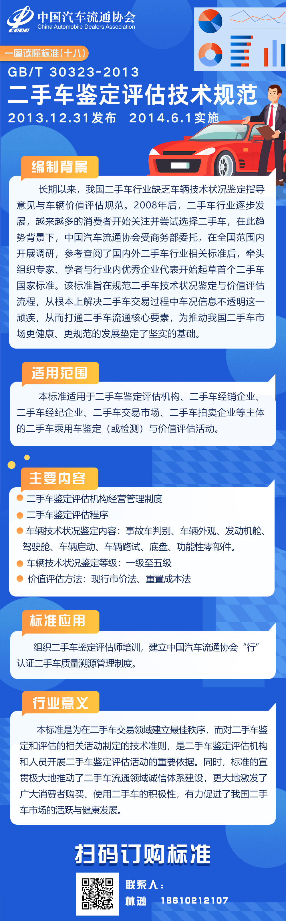 一圖讀懂標(biāo)準(zhǔn)（十八）GBT30323-2013 二手車鑒定評估技術(shù)規(guī)范.jpg