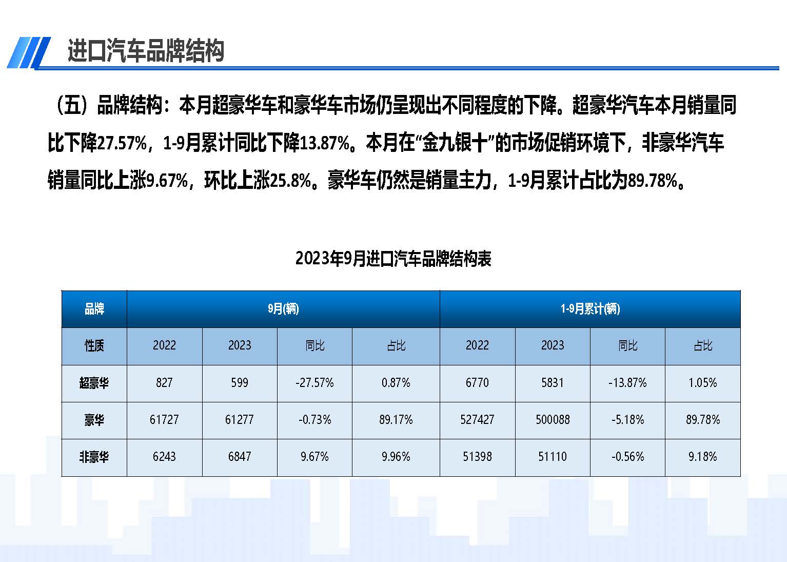 中國進口汽車市場情況（2023年9月）_頁面_07.jpg