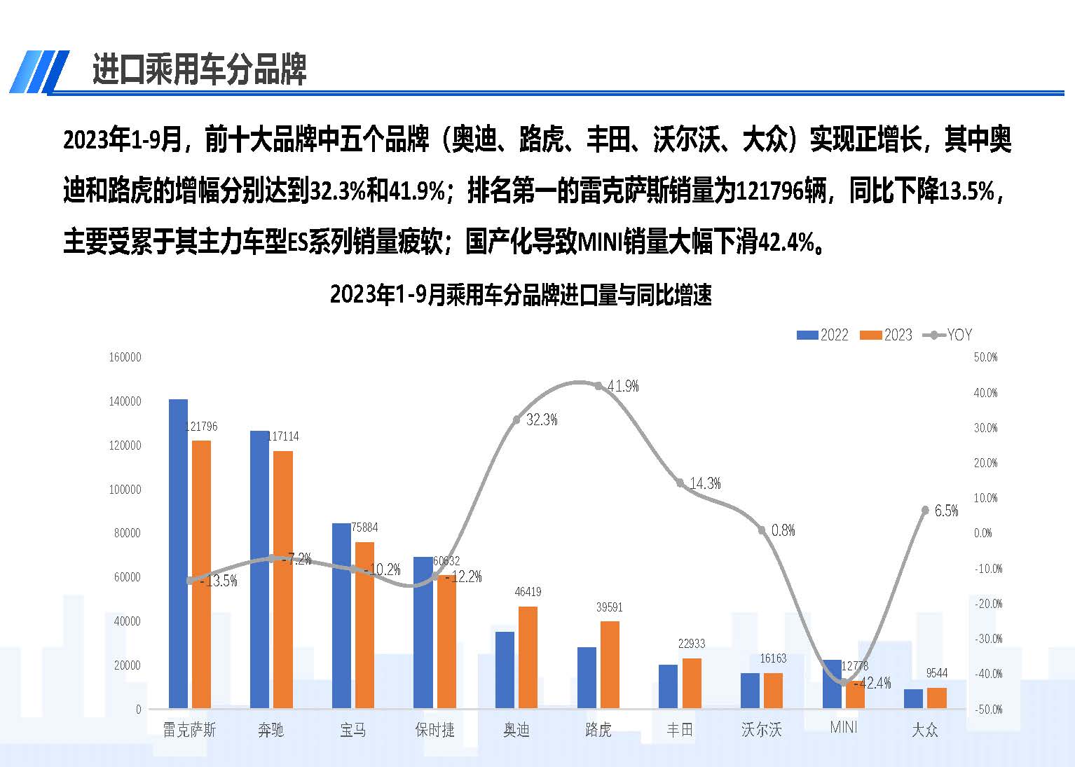 中國進口汽車市場情況（2023年9月）_頁面_08.jpg