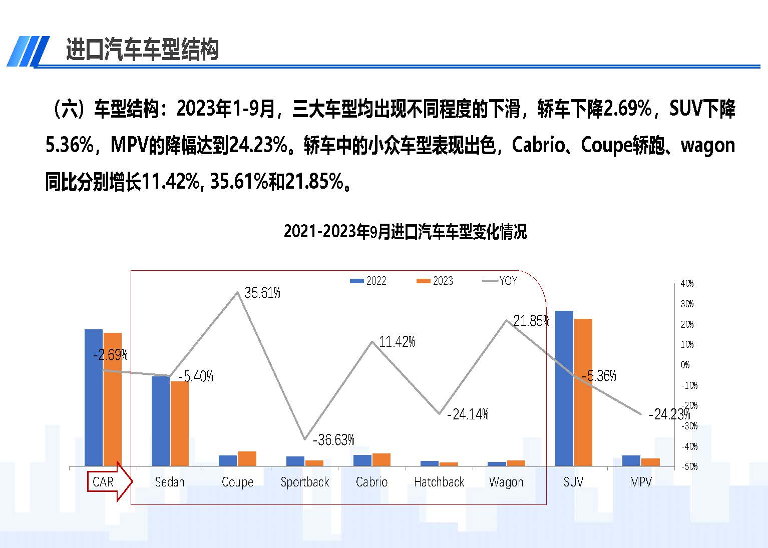 中國進口汽車市場情況（2023年9月）_頁面_09.jpg