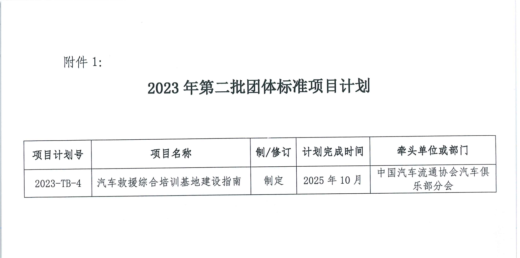 關(guān)于印發(fā)中國(guó)汽車流通協(xié)會(huì) 2023 年第三批團(tuán)體標(biāo)準(zhǔn)項(xiàng)目計(jì)劃的通知_02.png