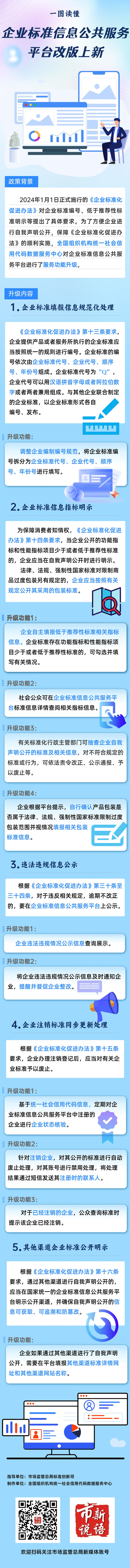 一圖讀懂：企業(yè)標(biāo)準(zhǔn)信息公共服務(wù)平臺改版上新.png