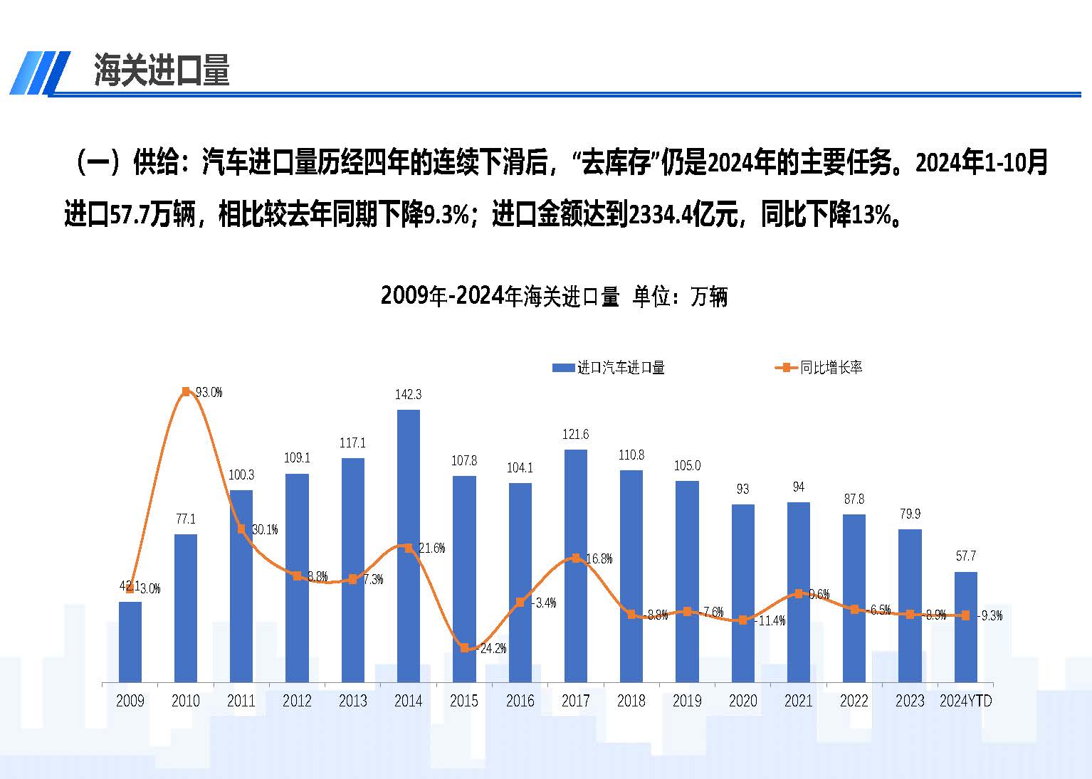 2024年10月中國進口汽車市場情況_頁面_02.jpg