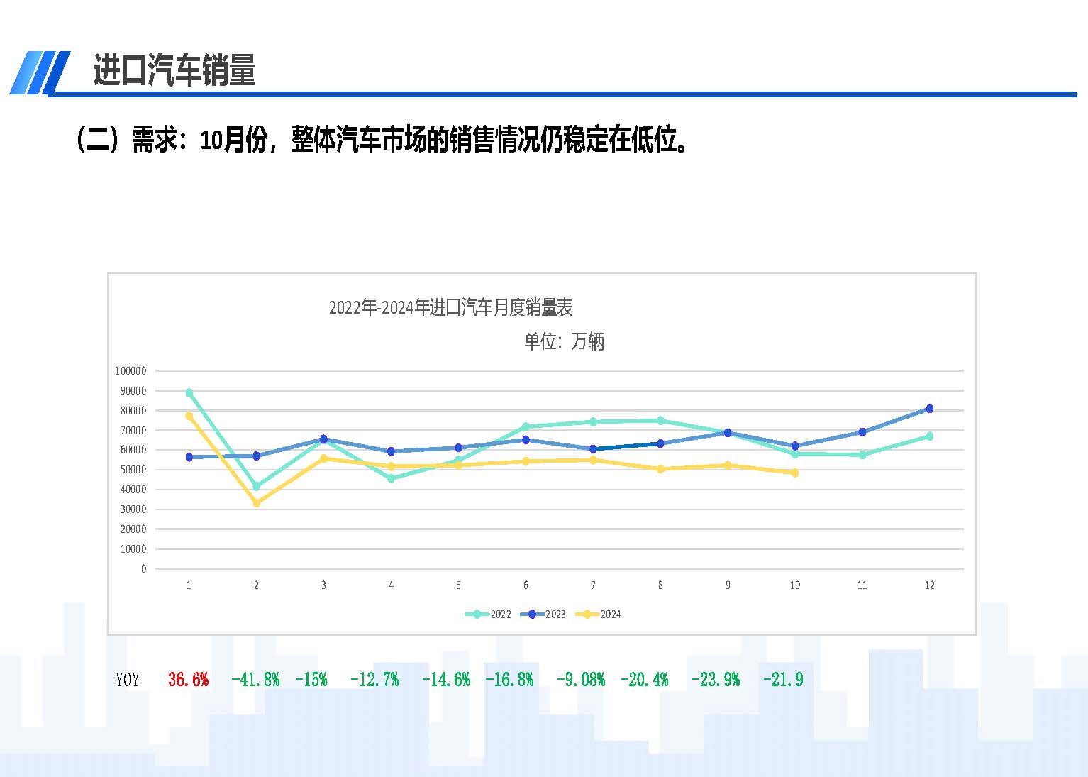 2024年10月中國進口汽車市場情況_頁面_04.jpg