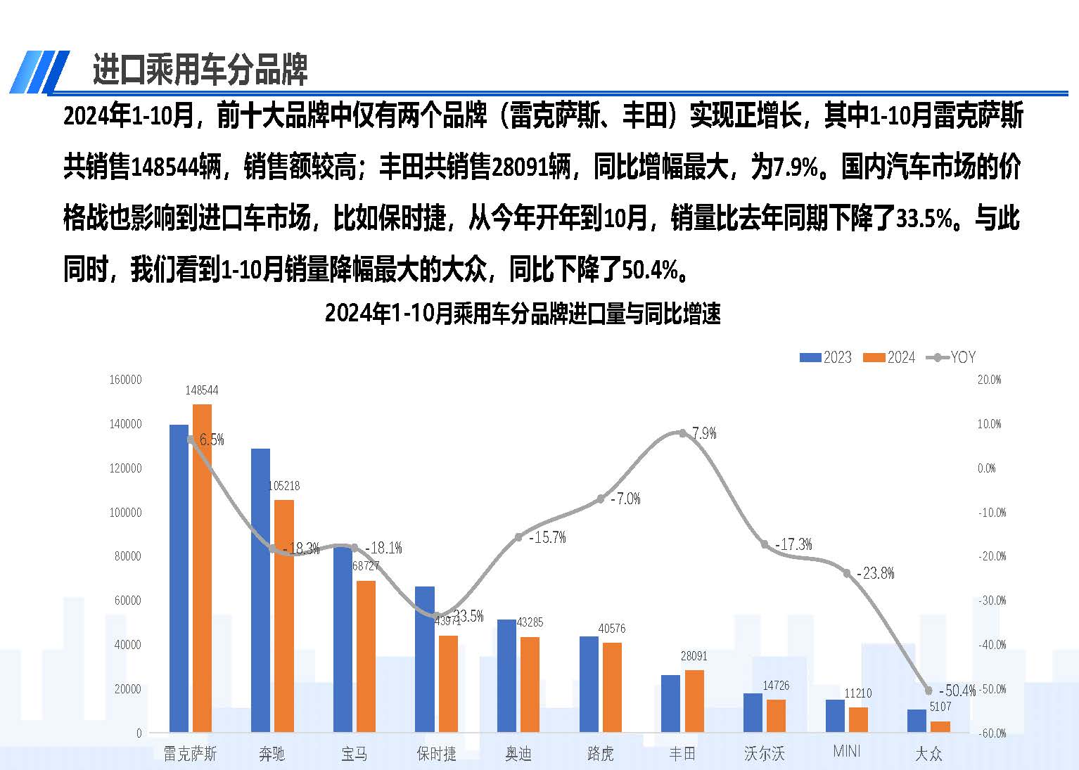 2024年10月中國進口汽車市場情況_頁面_08.jpg