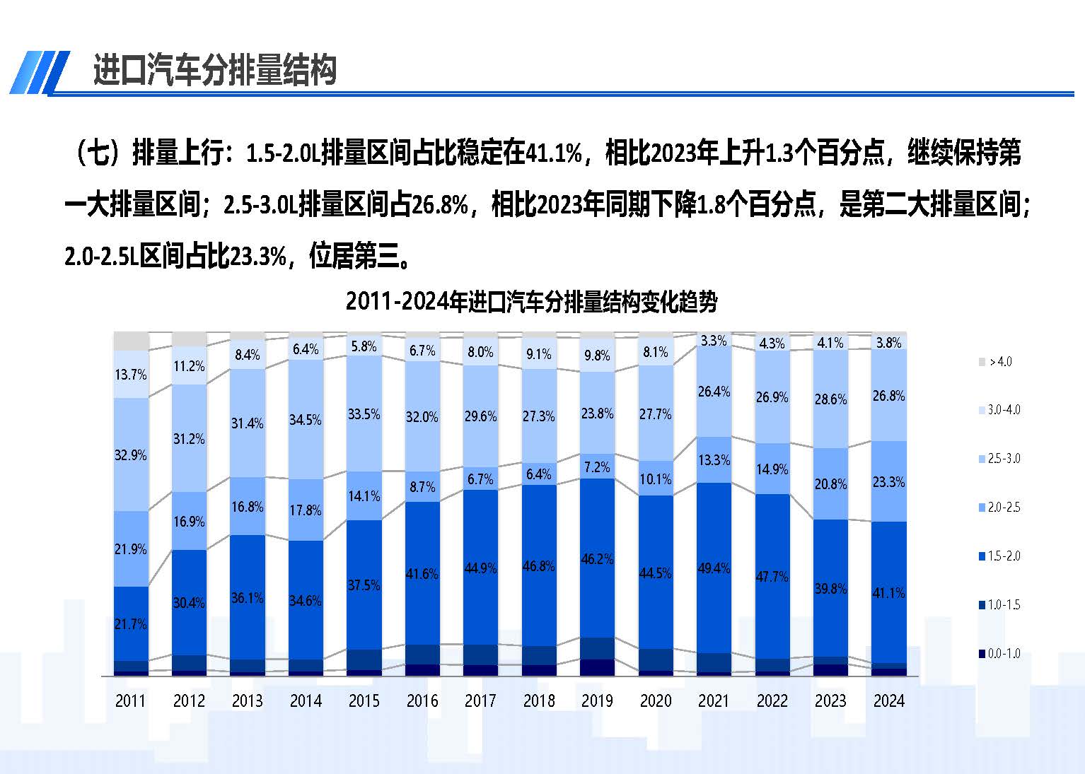 2024年10月中國進口汽車市場情況_頁面_10.jpg