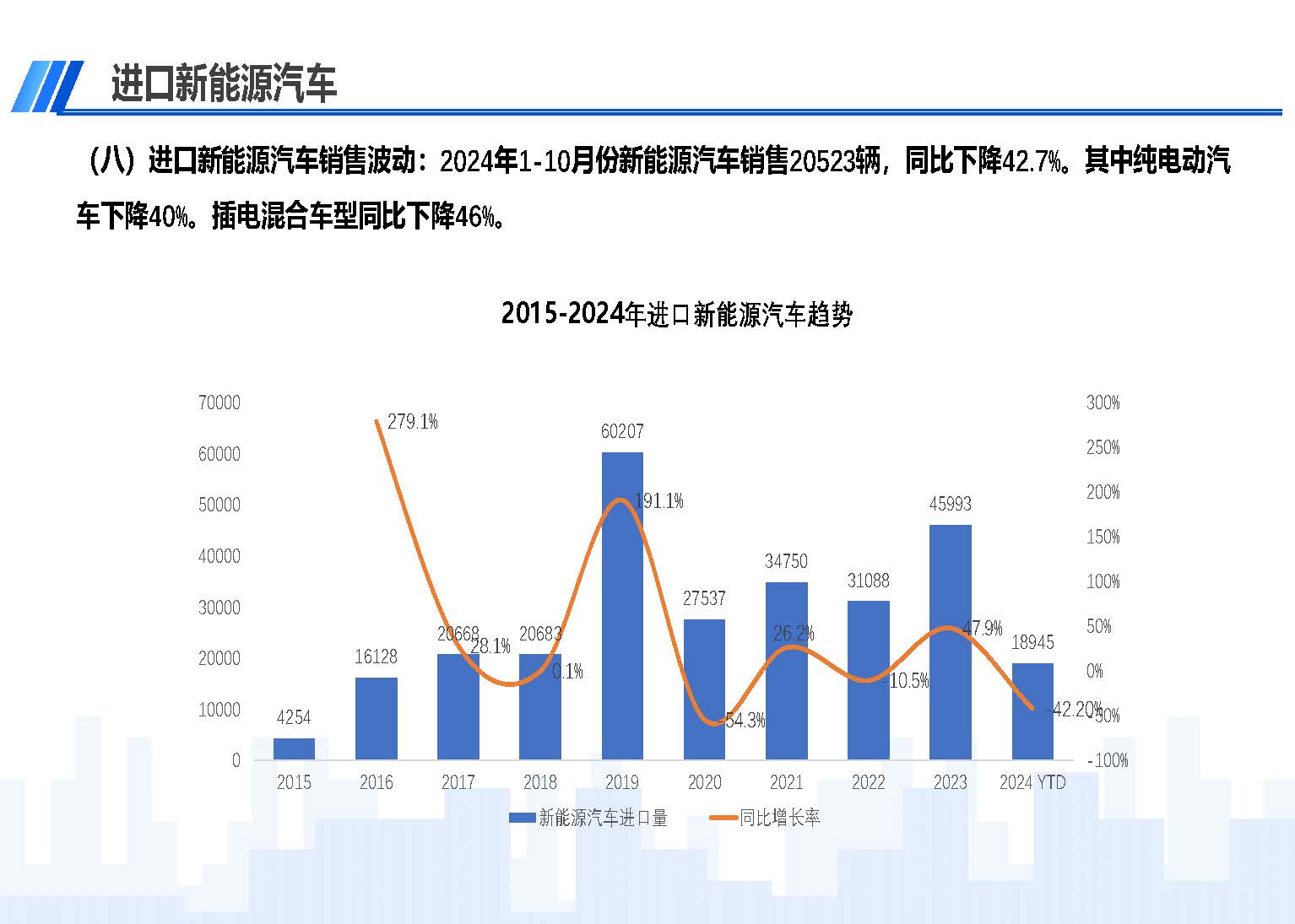 2024年10月中國進口汽車市場情況_頁面_11.jpg